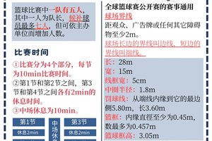  如何通过奖励提升篮球团队的合作精神：策略与实践