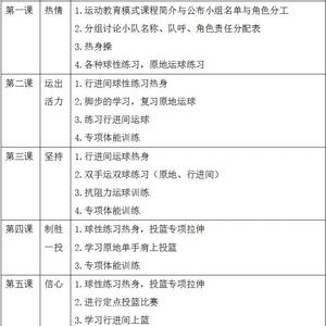 篮球训练营训练计划安排表怎么写